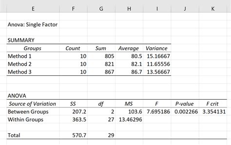 how to read anova results|Complete Guide: How to Interpret ANOVA Results in R .